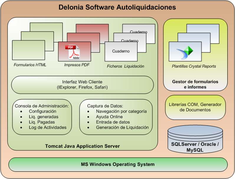 Detalle de Autoliquidaciones